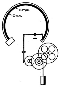 Схема биметаллического заводного механизма часов П. Ж. Дроза.