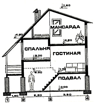 Дом для дачного участка «Комфорт-1»